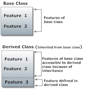 R Programming Inheritance Block Diagram