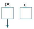 A pointer variable and a normal variable is created.