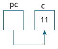 11 is assigned to variable c.