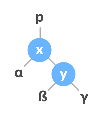 left-rotate