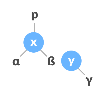 left-rotate