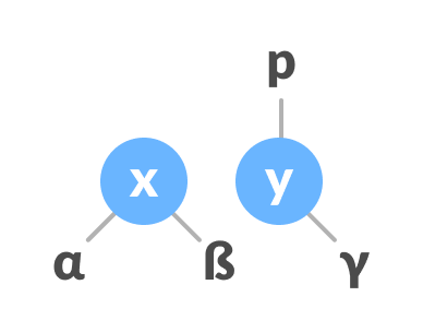 left-rotate