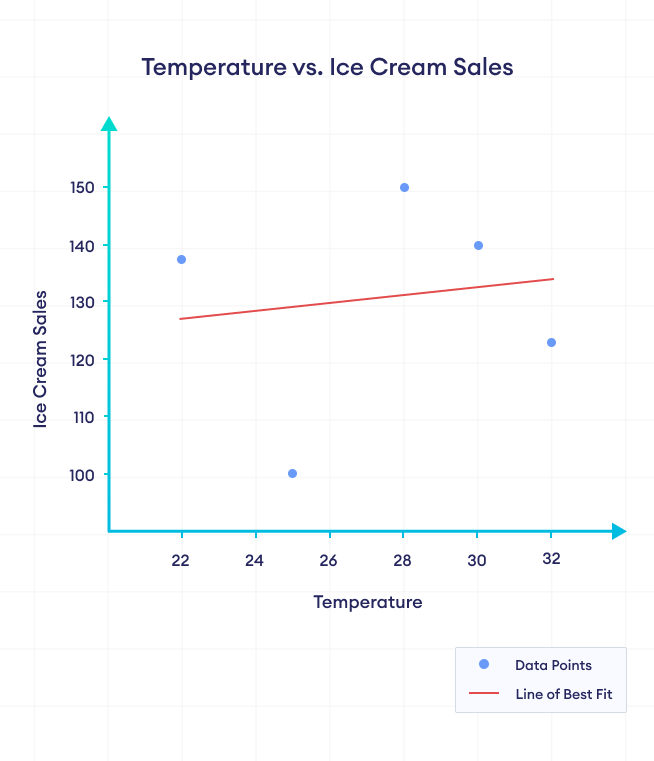 Graph Showing 