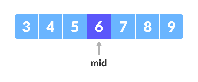 mid element Binary Search