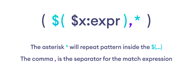 Breakdown of macro match rule in Rust