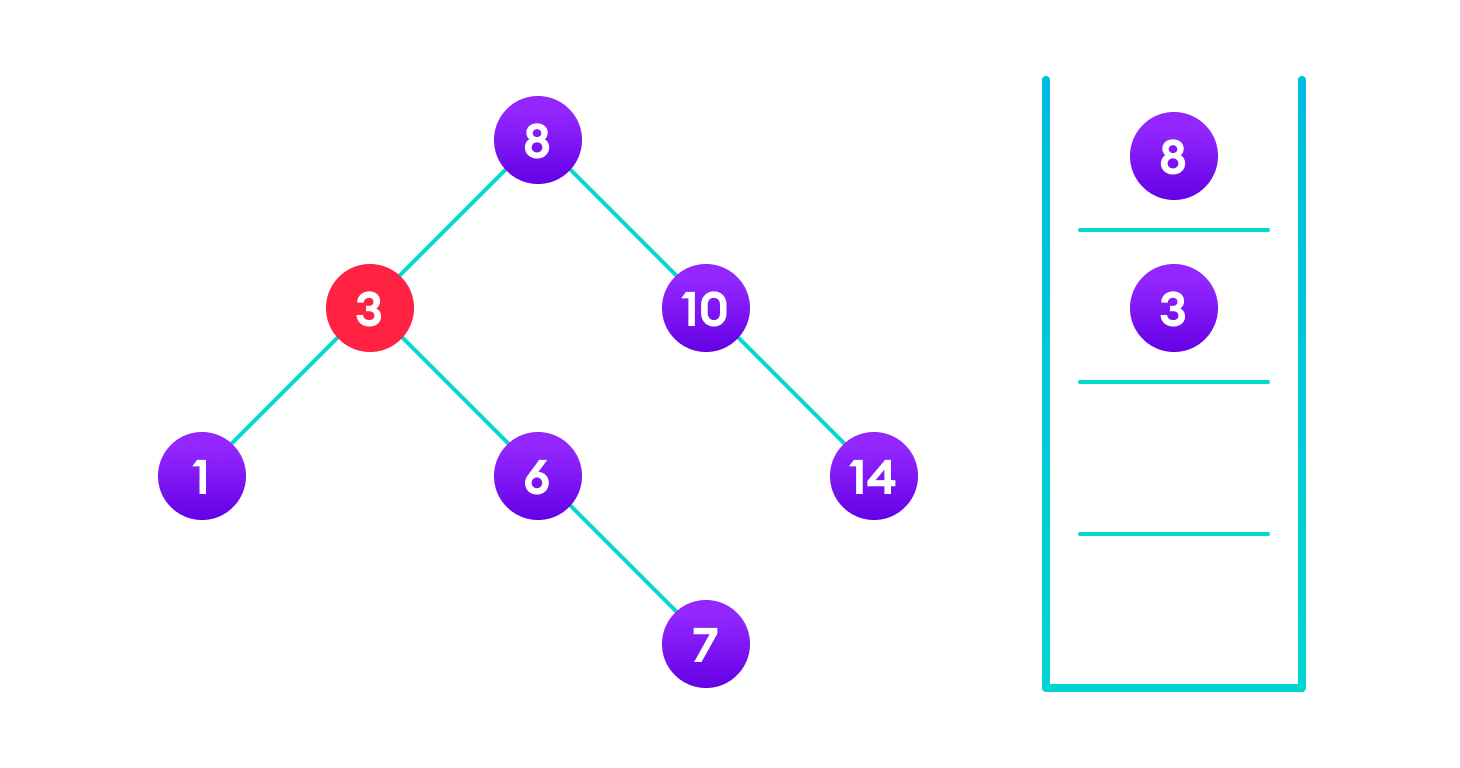 4>3 so, transverse through the right child of 4