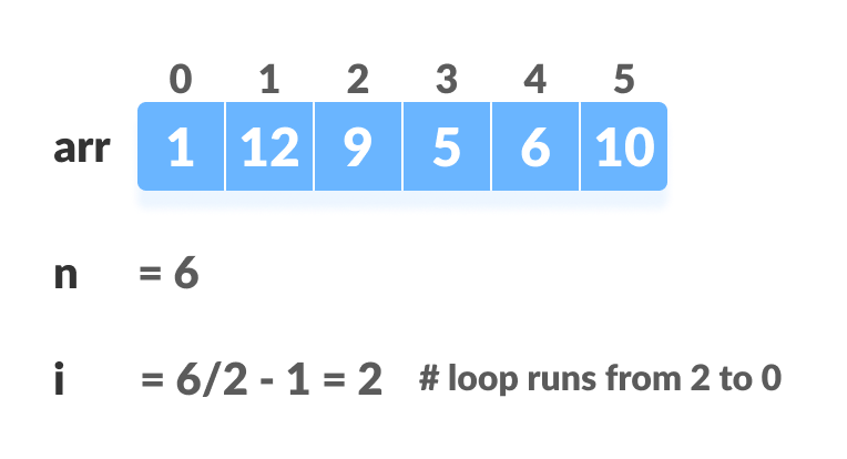 steps to build max heap for heap sort