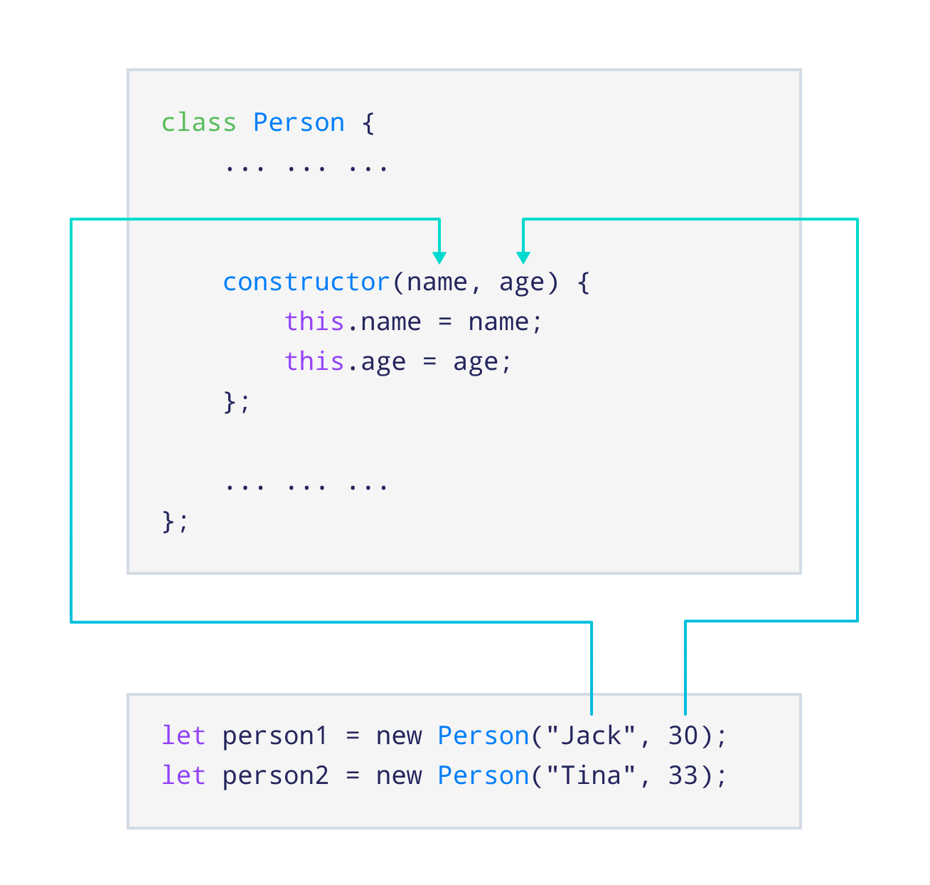 JavaScript Classes