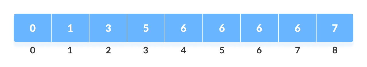 Counting Sort Step