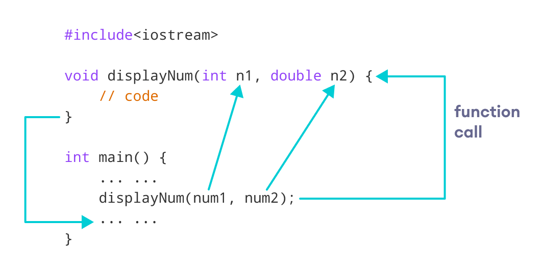 C++ function with parameters