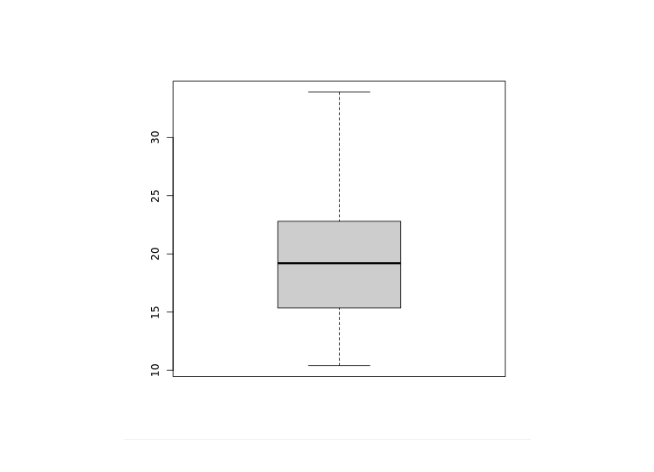 Create Box Plot Output