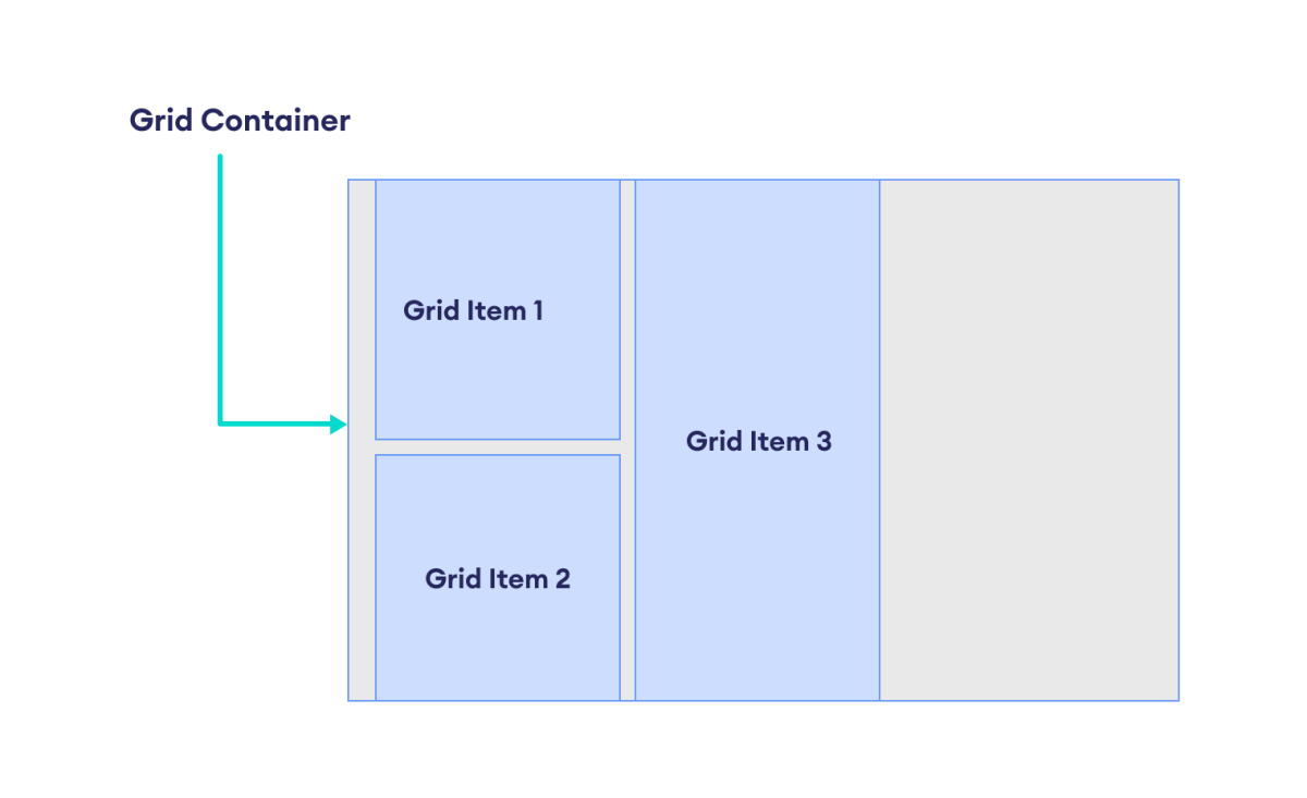 CSS Grid Container