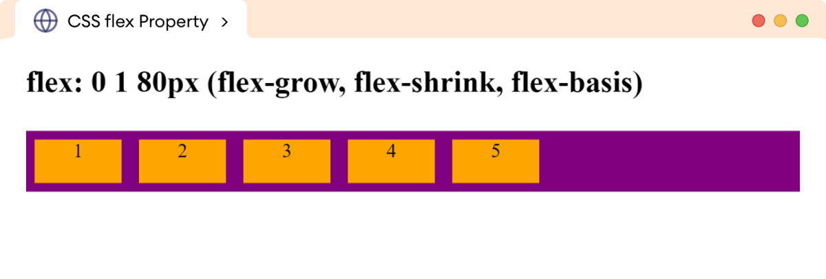 CSS Shorthand Flex Property