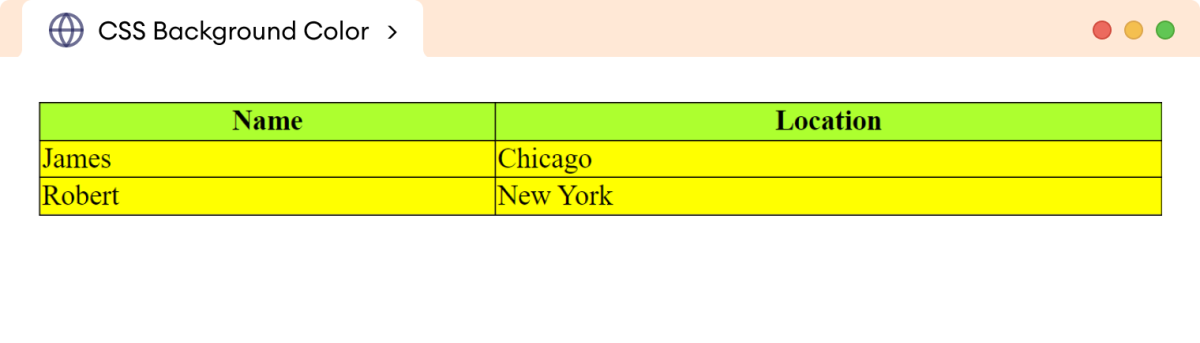 CSS Table Background Color Example