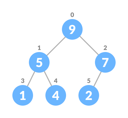 heapify the priority queue