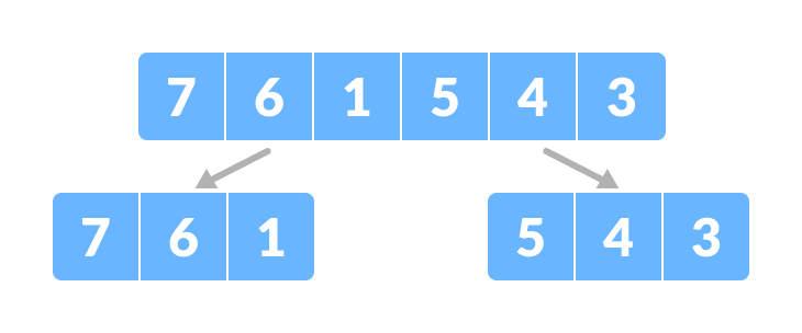 Divide the array into two subparts