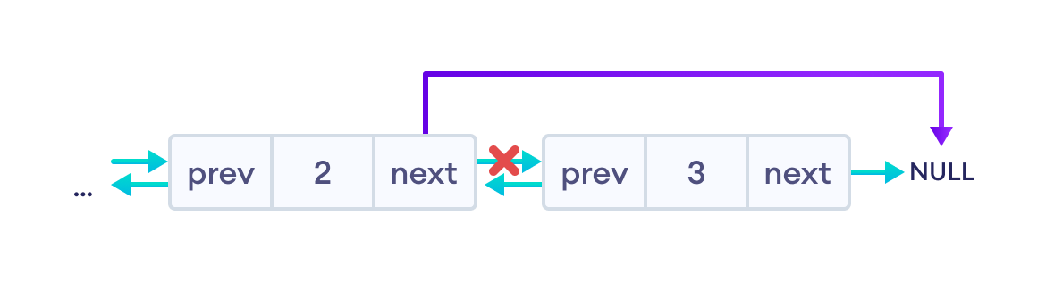 Reorganize the pointers