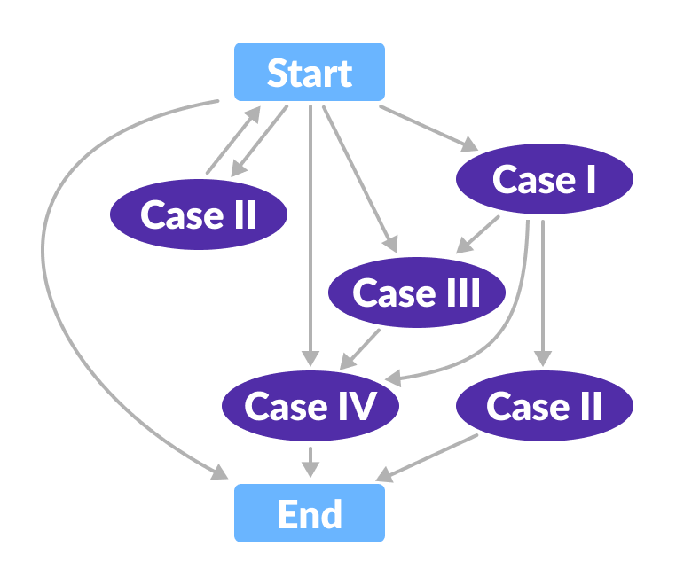 deletion-fix algorithm