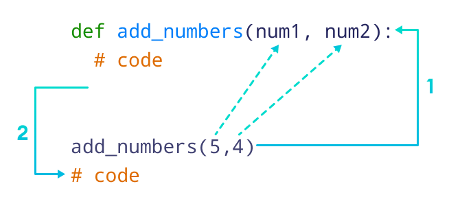 Python Function Argument