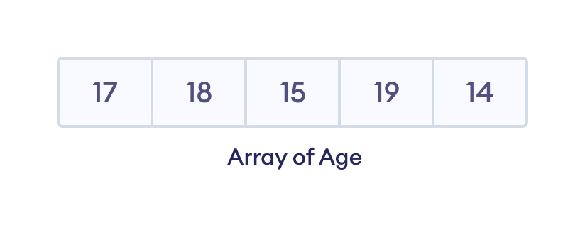 Elements of an array