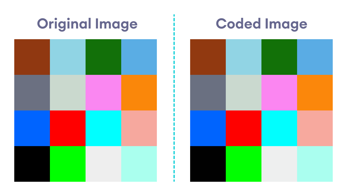 Original Image vs Coded Image