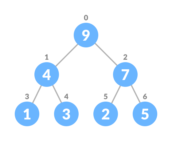 insertion in heap