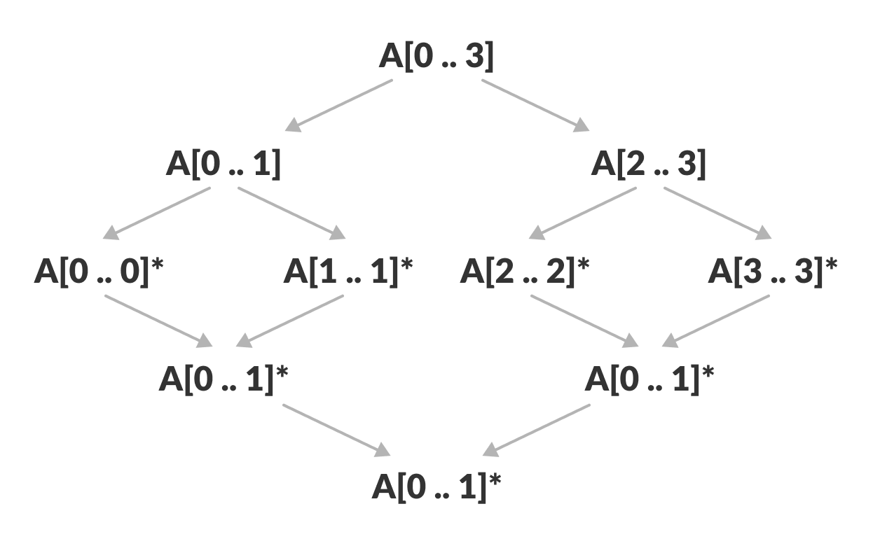 merge sort algorithm visualization