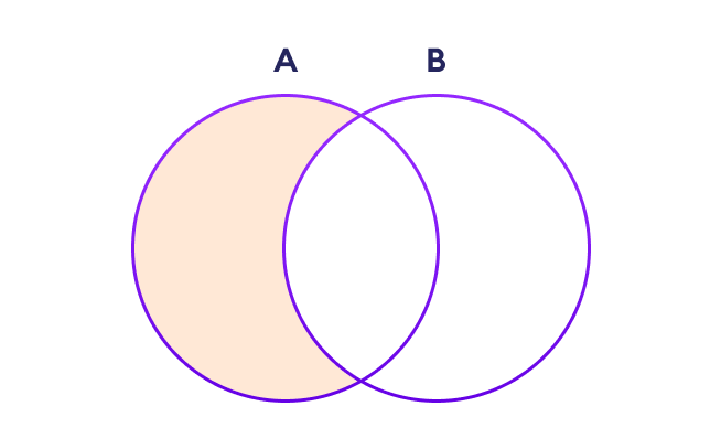 Set Difference in NumPy