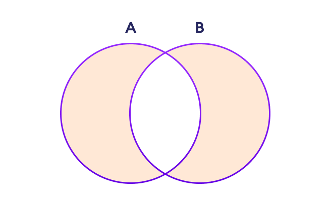 Set Symmetric Difference in NumPy