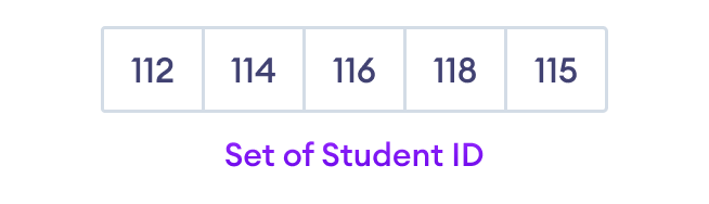 Python Set Elements