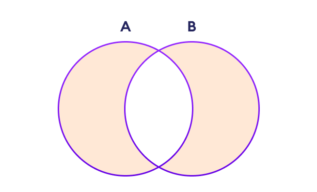 Set Symmetric Difference in Python