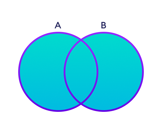 Union of Two set A and B