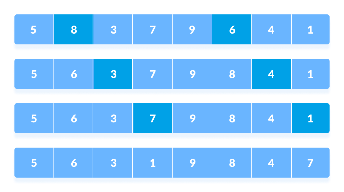 Shell Sort steps