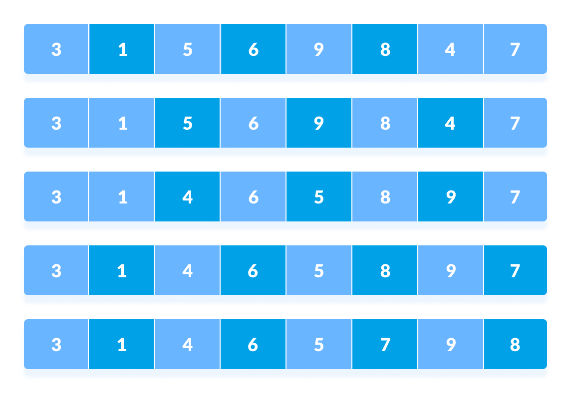 Shell Sort step