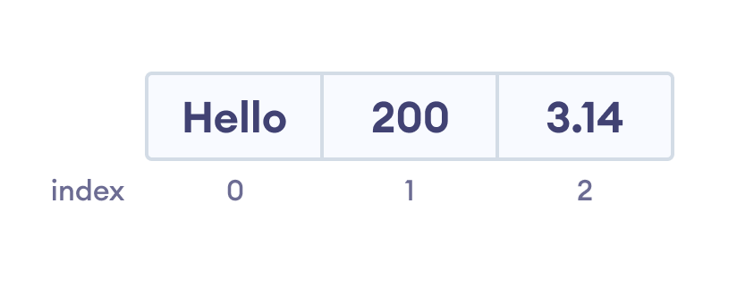 Tuple index Visualization in Rust